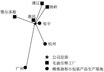 谷物銷售的變遷與挑戰 從2020年高考文綜試卷看中國農業市場化進程