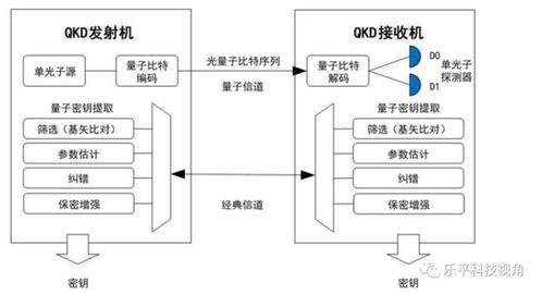 政治局集體學(xué)習(xí)量子科技，量子計算與通信迎來新機遇，物聯(lián)網(wǎng)技術(shù)研發(fā)有望深度融合