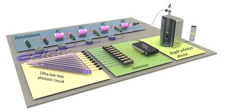 中國科學(xué)家勇攀量子計算高峰，攜手物聯(lián)網(wǎng)技術(shù)邁向“量子霸權(quán)”新時代