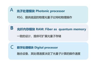 百萬量子比特的實現(xiàn)路徑 光量子計算公司的可擴(kuò)展通用方案與物聯(lián)網(wǎng)技術(shù)融合