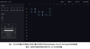 中科院與阿里云聯合發布11比特云超導量子計算服務 賦能物聯網技術研發新紀元