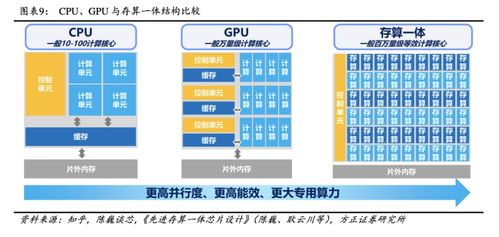 AI算力三大“解藥”競逐 GPU、存算一體與量子計算的時空亂斗，國產(chǎn)玩家如何分羹量子計算技術(shù)服務(wù)？